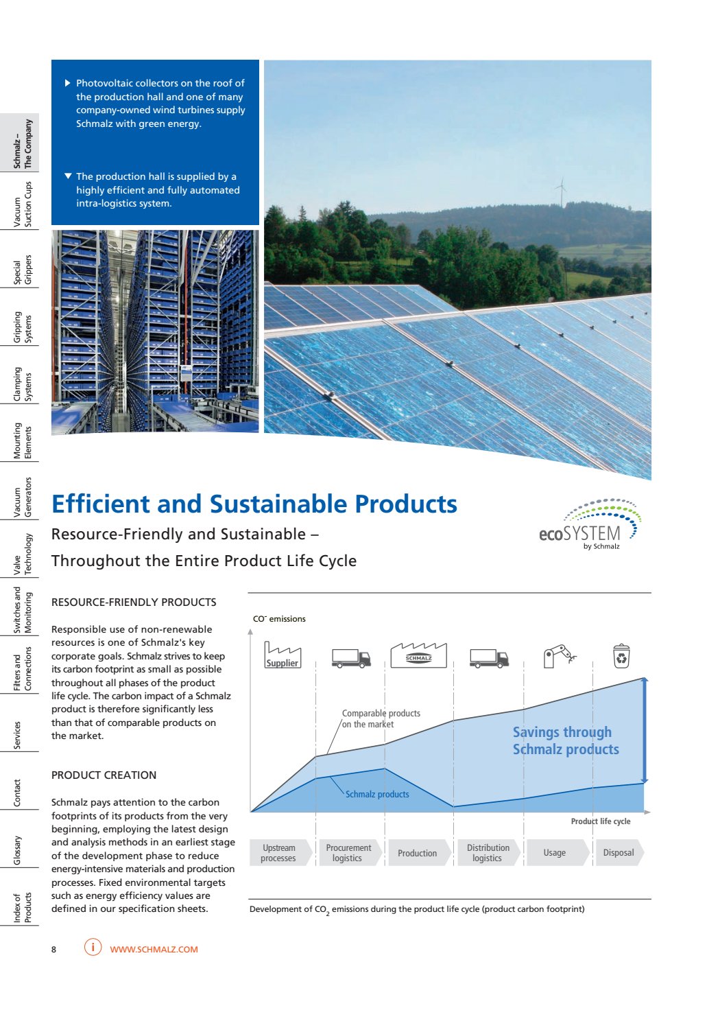 Efficient Sustainable Products